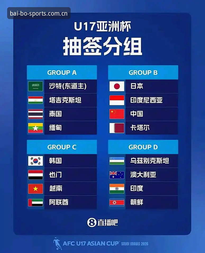 U17世界杯抽签揭晓：百博体育带你深度解析中国男女足分组形势